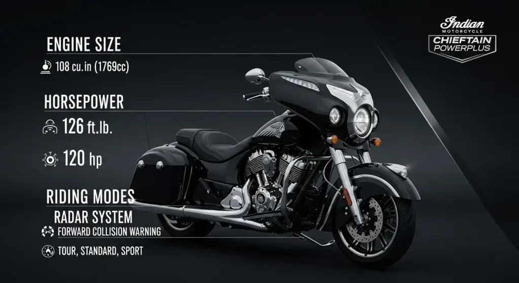 Specs overview of Indian Chieftain PowerPlus including PowerPlus engine, 126 hp output, and rider assist systems.